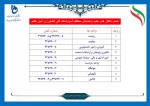 لیست شماره تلفنهای واحد های مختلف آموزشکده فنی کشاورزی امین خاتم